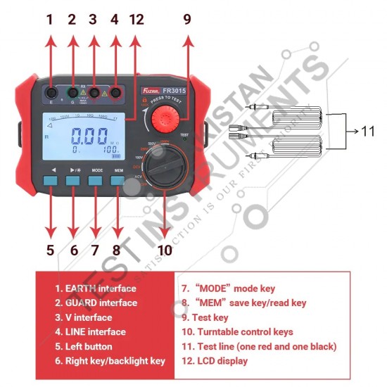 FR3015E FUZRR