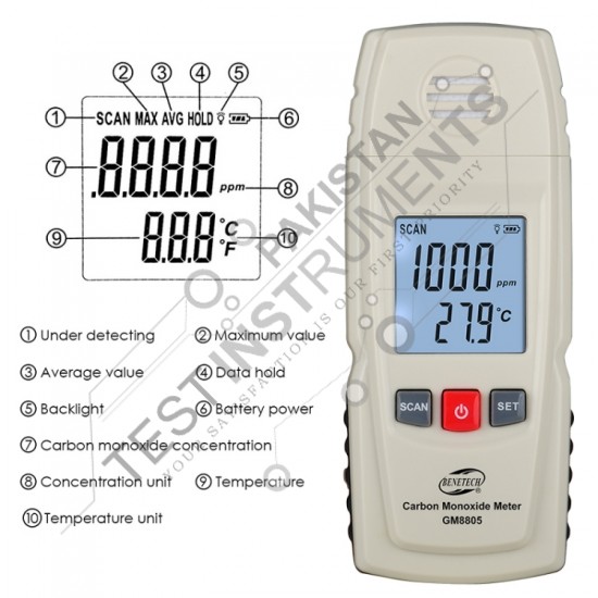 GM8805 BENETECH In Pakistan